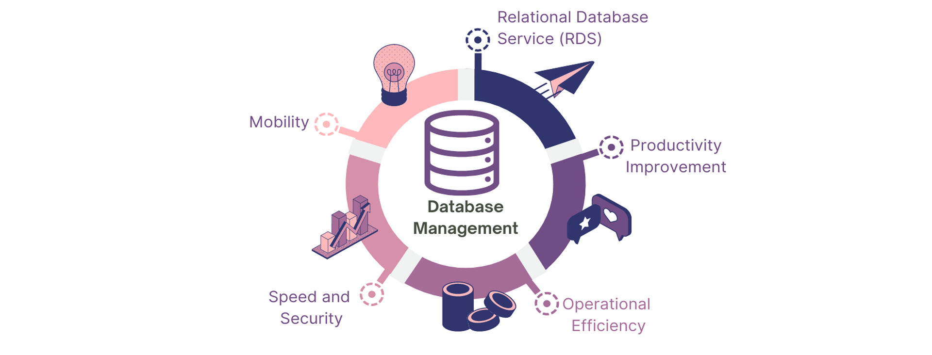 Database Management,Database management services,Database administration solutions,Database management outsourcing,Database consulting services,Database performance tuning,Database maintenance and support,