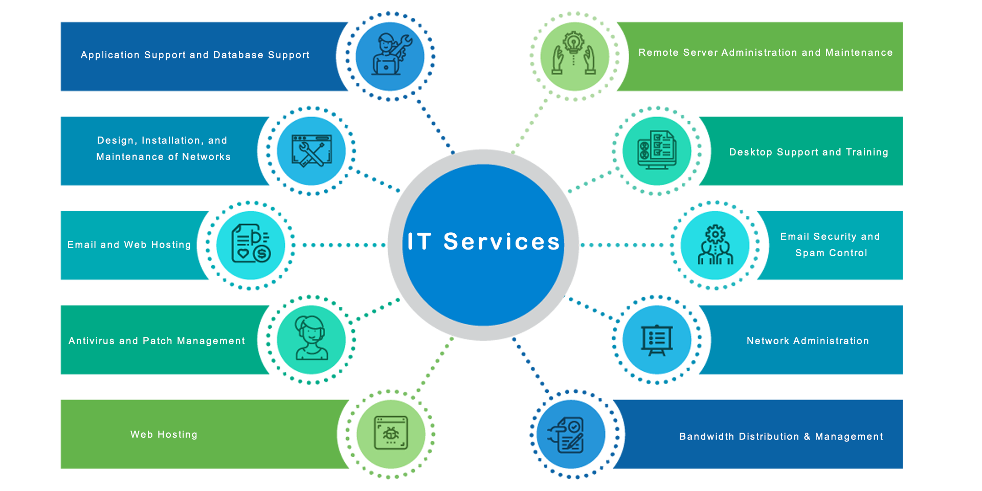 atvs it services,IT services,Managed IT solutions,Information technology consulting,IT support services,IT outsourcing companies,IT infrastructure services,